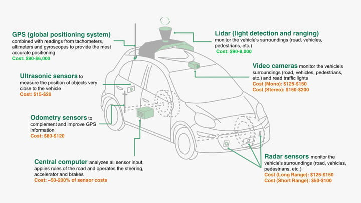 sensor_info-932x524