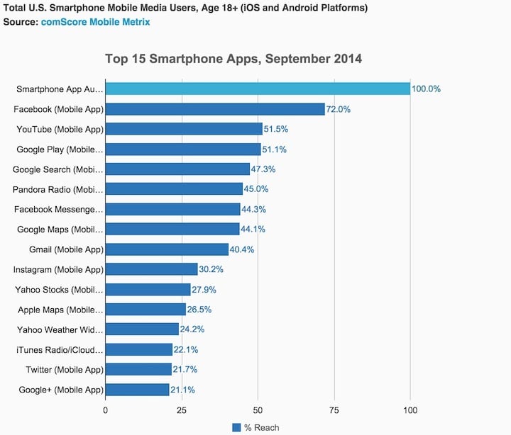 app marketshare