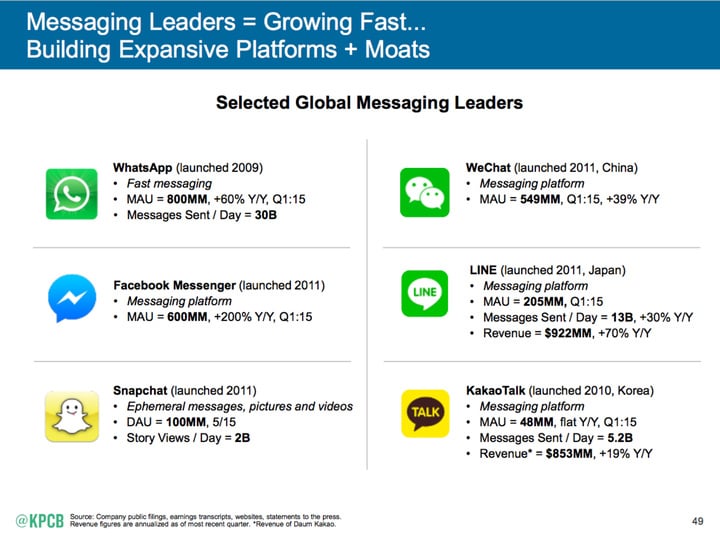 mary meeker 2015 KPCB 5