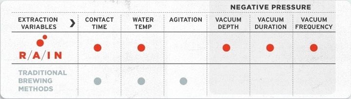 variables