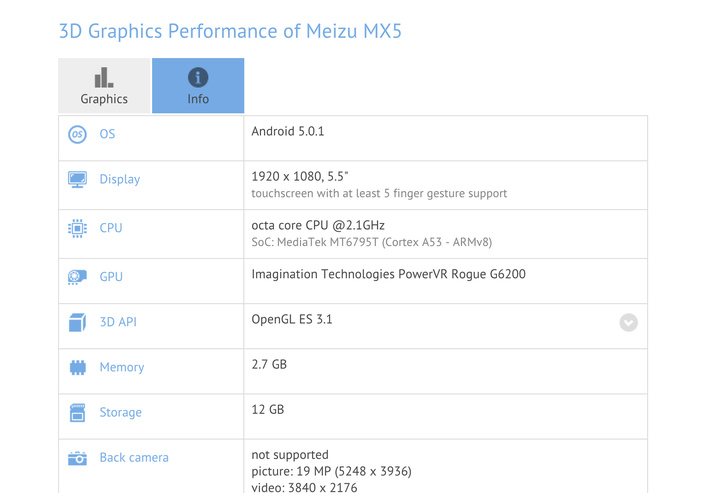 Meizu MX5 specs