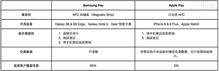 Samsung Pay vs Apple Pay 02