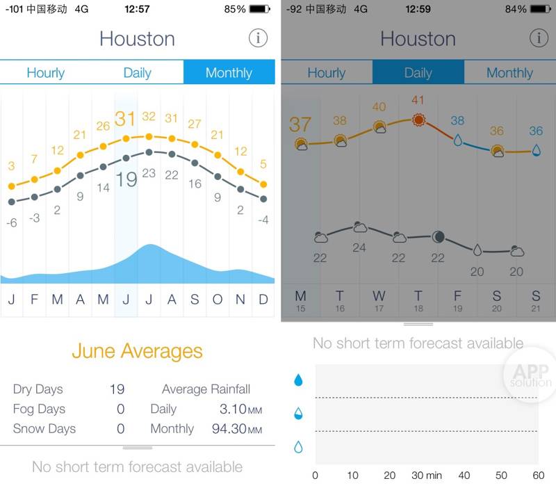 天气说变就变 但总逃不出这条线 Weather Line Ios 爱范儿