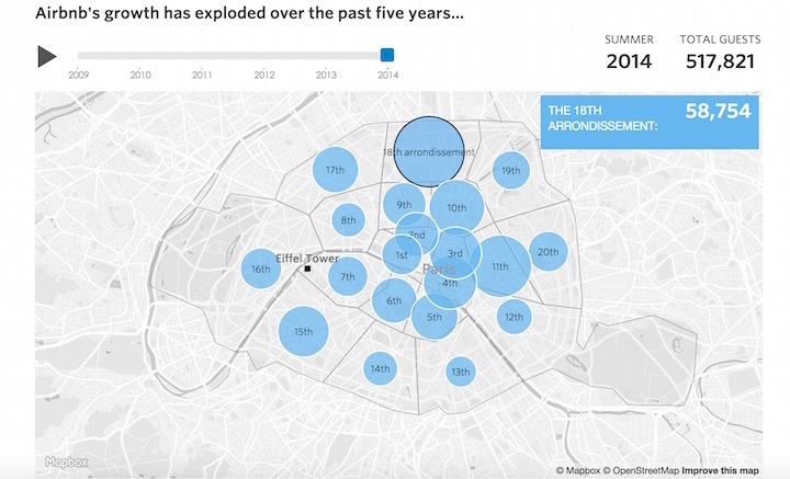 airbnb in paris