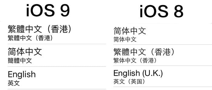 iOS 9, fonts