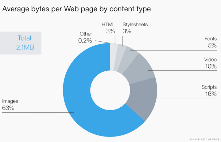 web-page-avg-bytes-custom-1