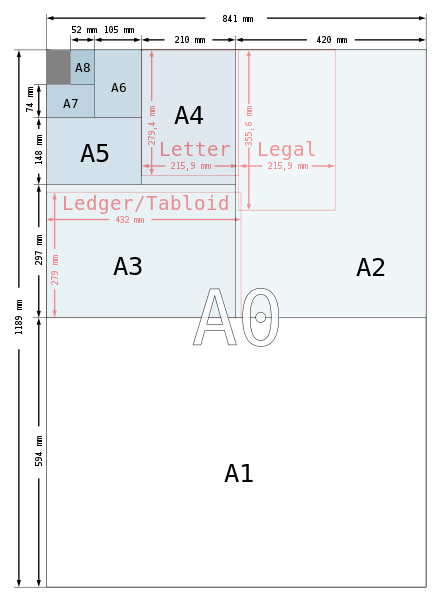 A_size_illustration2_with_letter_and_legal.svg_