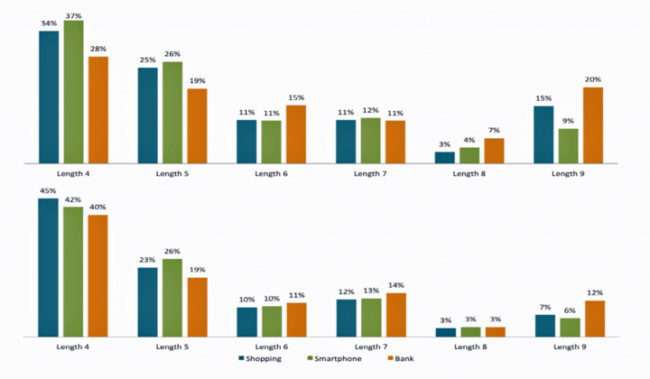 alp-length-breakdown