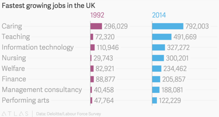 altas growing jobs