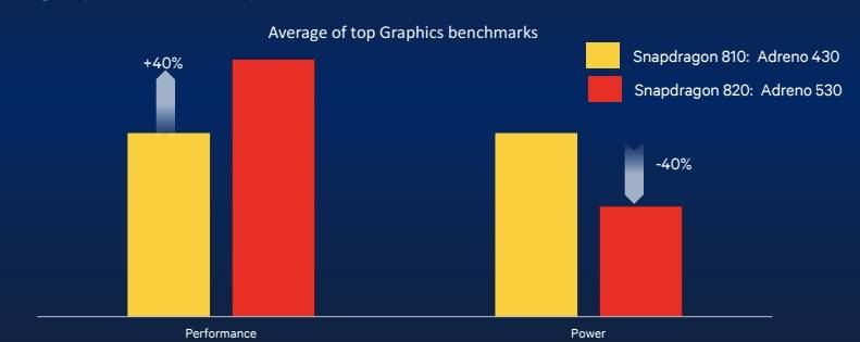 Adreno clearance 530 gpu