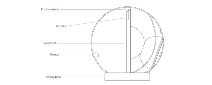 solenica-lucy-sun-light-designboom-05-818x331 (1)