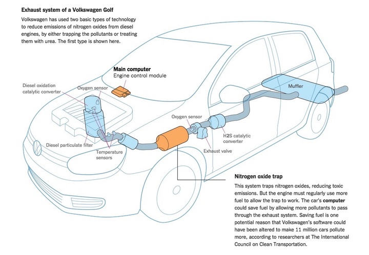 FireShot Capture - How Volkswagen Got Away With Diesel Dec_ - http___www.nytimes.com_interactive_2