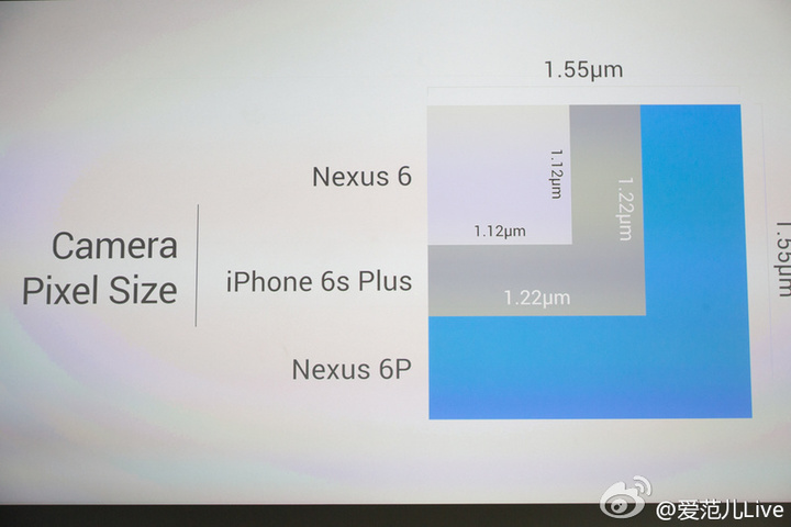 Nexus 6p 1