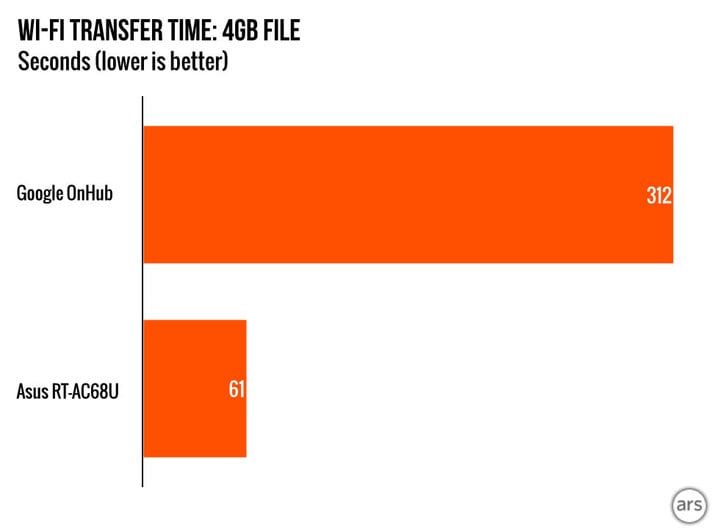 Wi-Fi-transfer-time.001-980x720