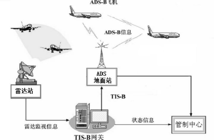 adsb