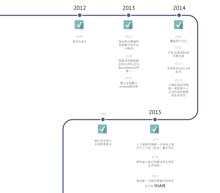 hisense history