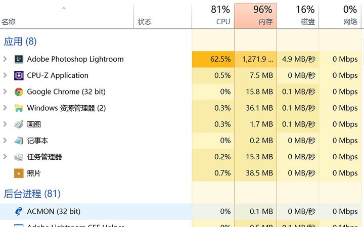 ASUS VivoBook 4000 CPU Load