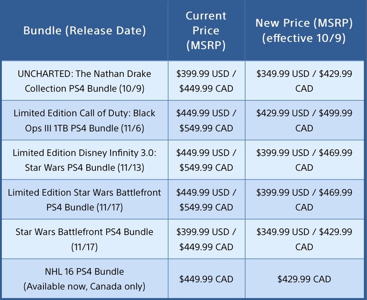 PS4-price