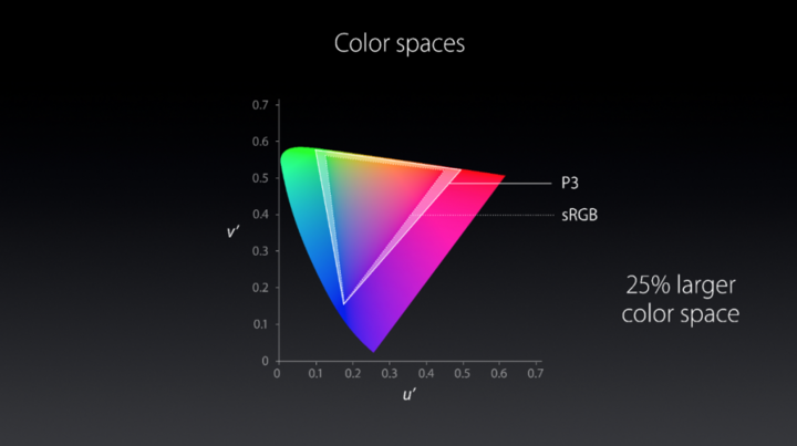 colorSpace