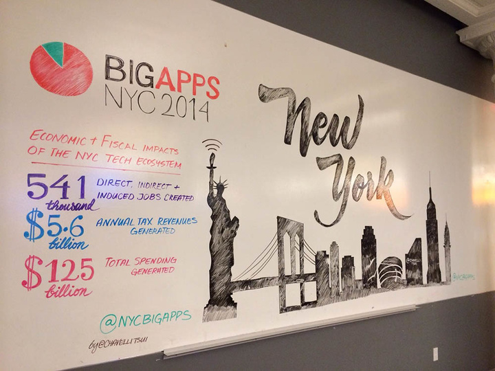 nyc_big_apps