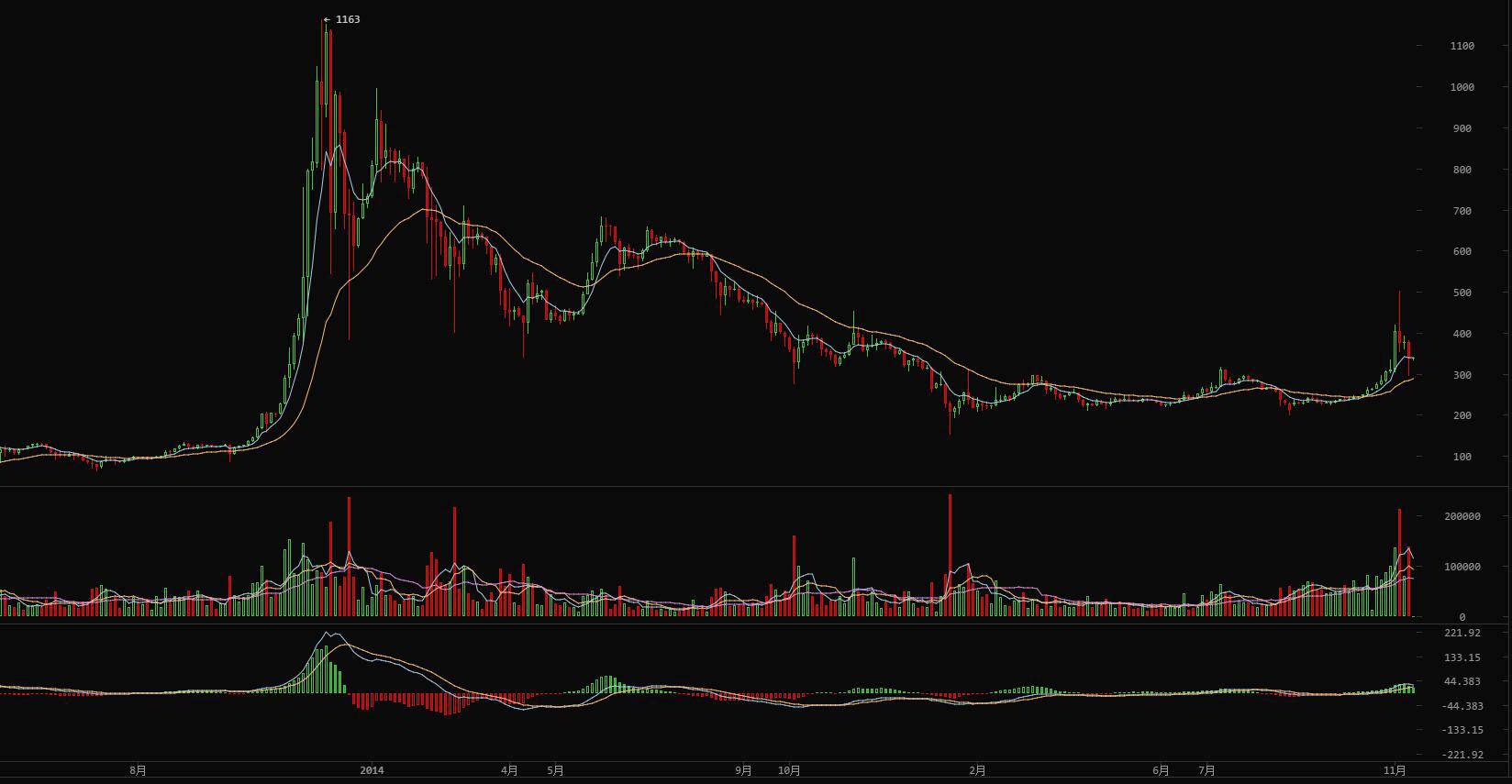 让我们再来谈谈比特币吧：微软也加入了| 爱范儿