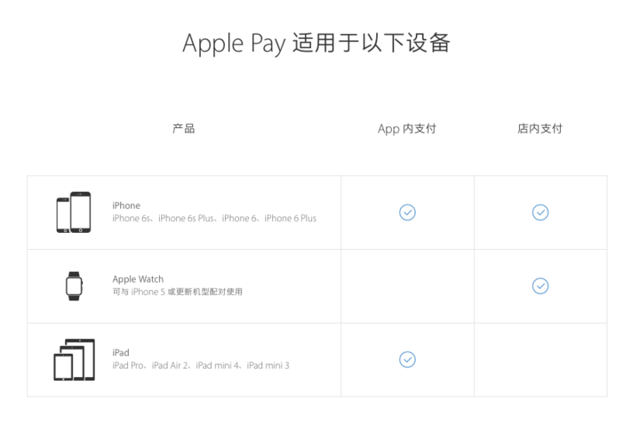 Apple Pay 3