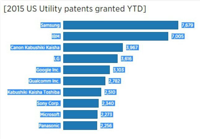 patents