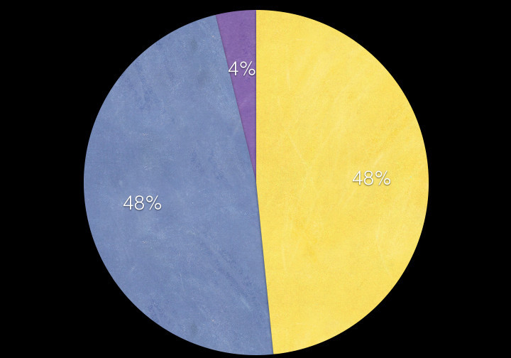 percent