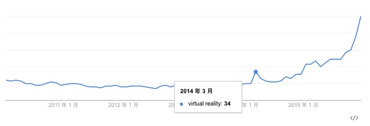 vr google trend