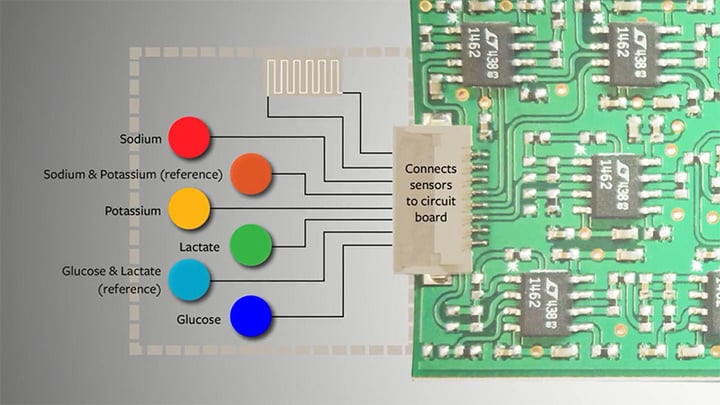 sweatsensor3