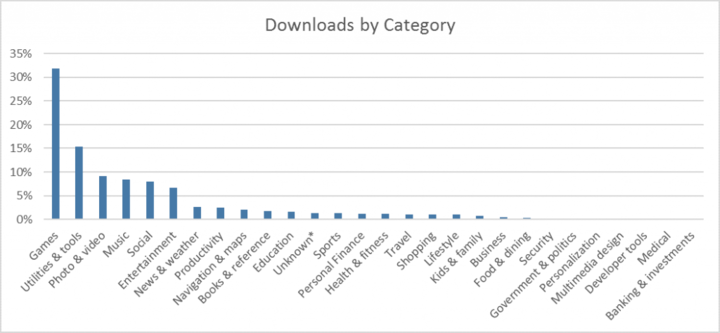 1_downloadsbycategory-1024x473