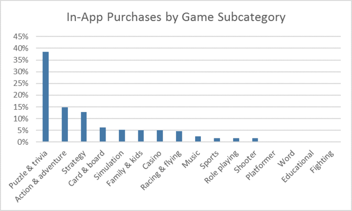 8_inapppurchasesgamesubcategory