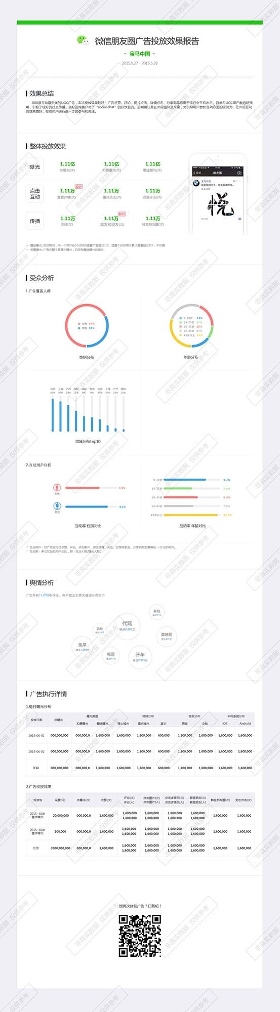 datareport