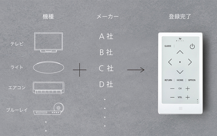 sonyuniversialcontrol1