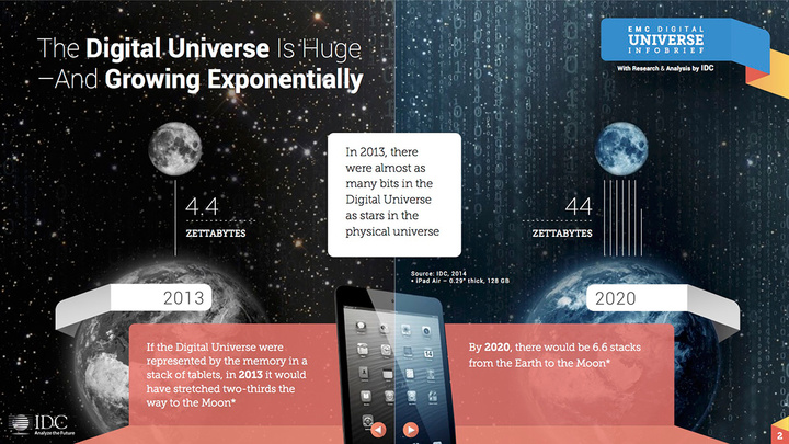 2020-data-drive-idc-digital-universe-2014