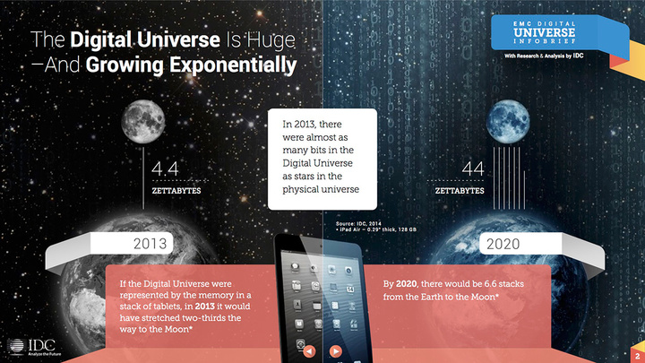 2020-data-drive-idc-digital-universe-2014