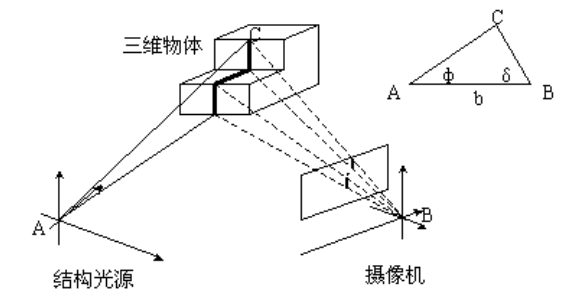 Structure Light