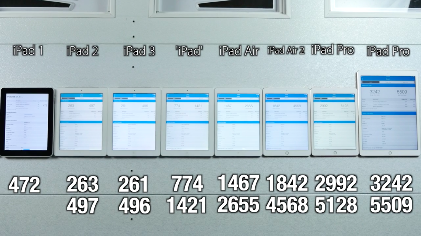 历代ipad 有多大不同 看完这个视频你就清楚了 爱范儿