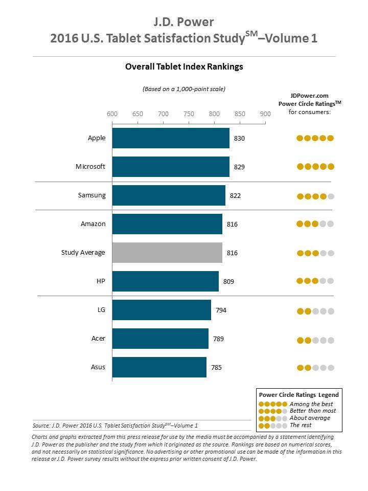 2016_u.s._tablet_vol_1_rank_list_1