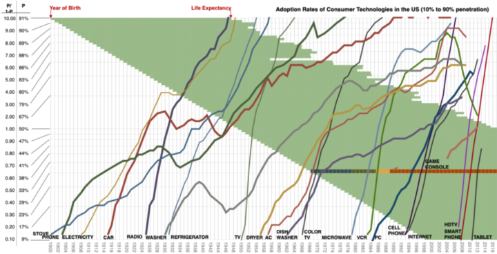 Asymco