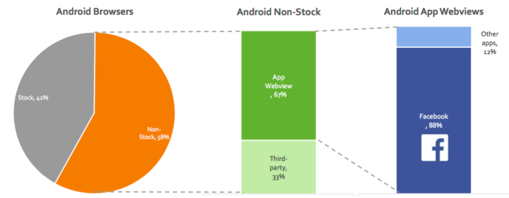 Facebook in-app browser