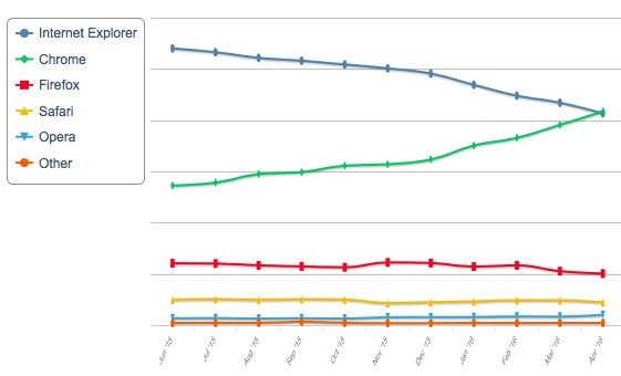 Netmarketshare