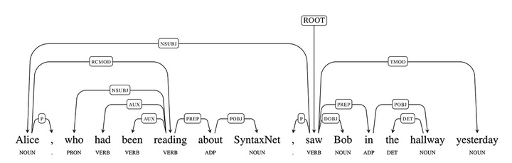 SyntaxNet-Google-