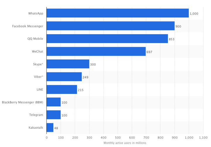 instant Messaging compare