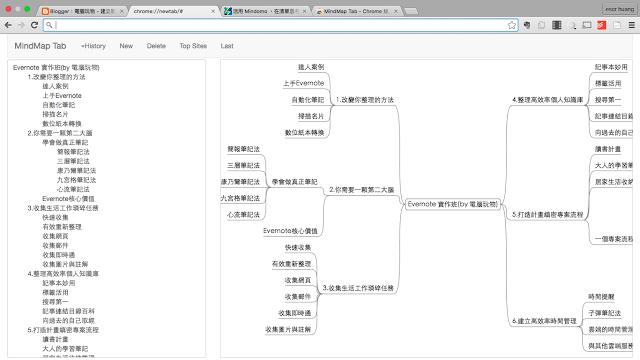 mindmap tab-01