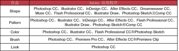 Capture table