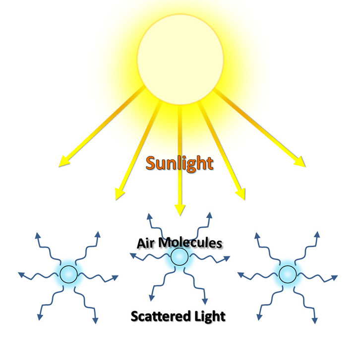 ScatteredLight