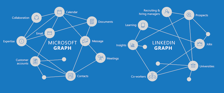 linkedinmsft2.0