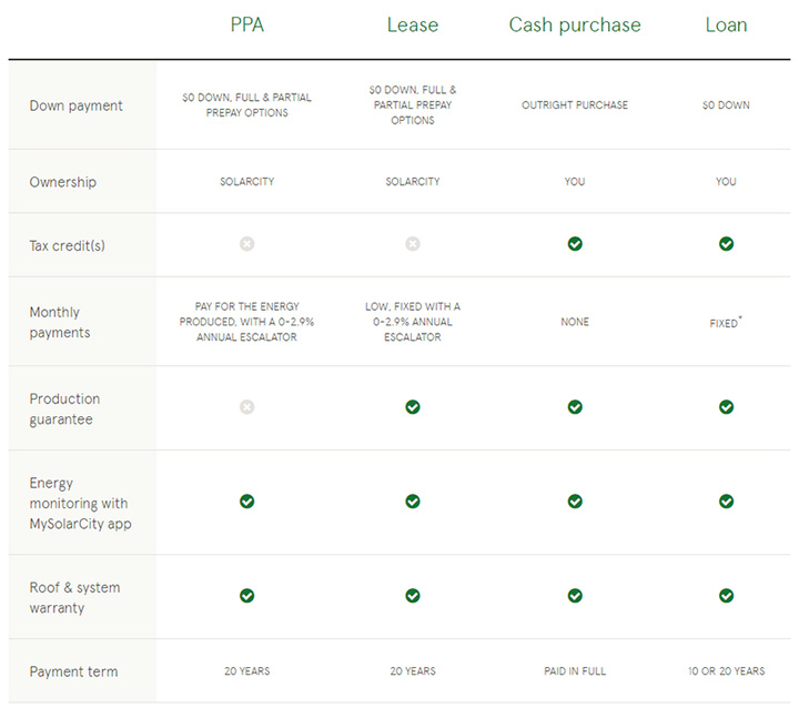 teslabuysolarcity10