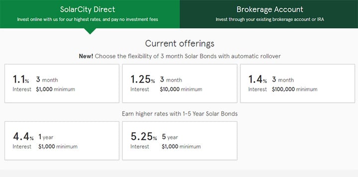 teslabuysolarcity14